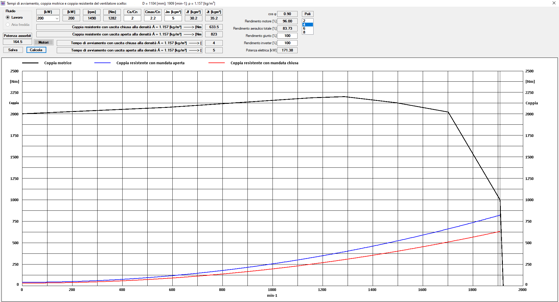 PAGINA_4_Tempi_Avviamento