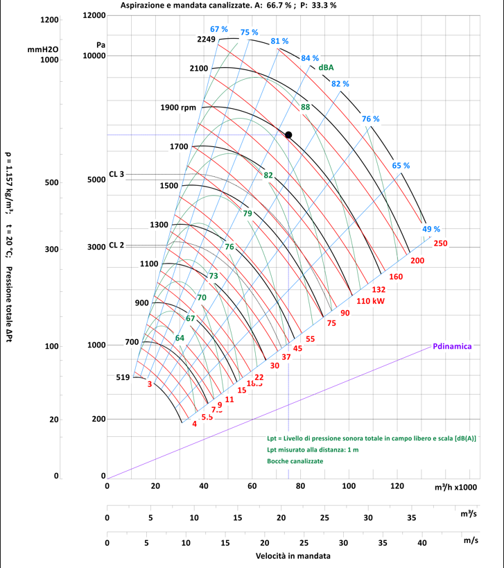 PAGINA_7_CURVE_MULTIGIRI