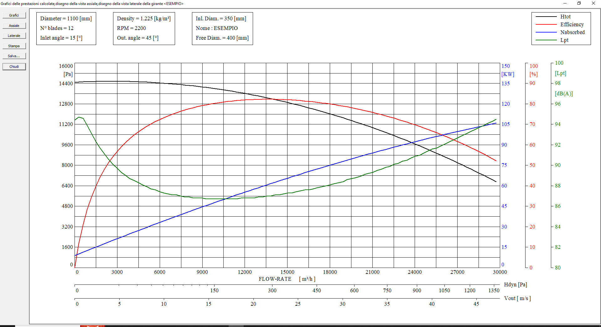 PAGINA_7_GRAFICI_PRESTAZIONI